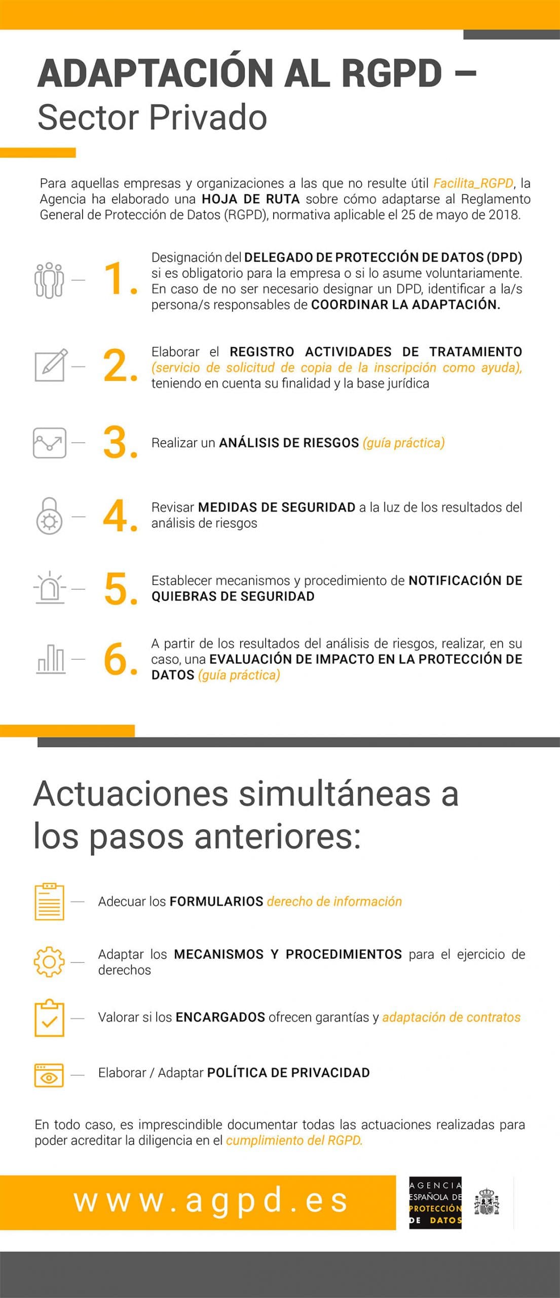 Infografía con la hoja de ruta para adaptarse al RGPD en el sector privado