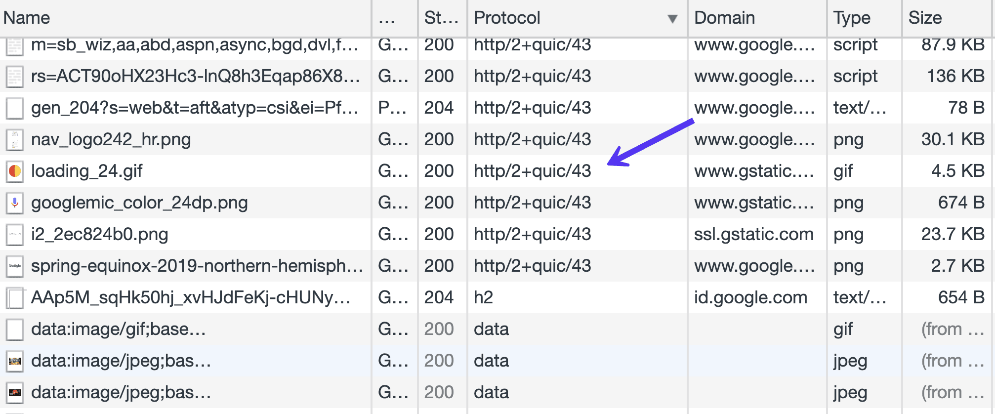 Carga de Gmail en Chrome Dev Tools para ver qué recursos carga en la columna Protocolo
