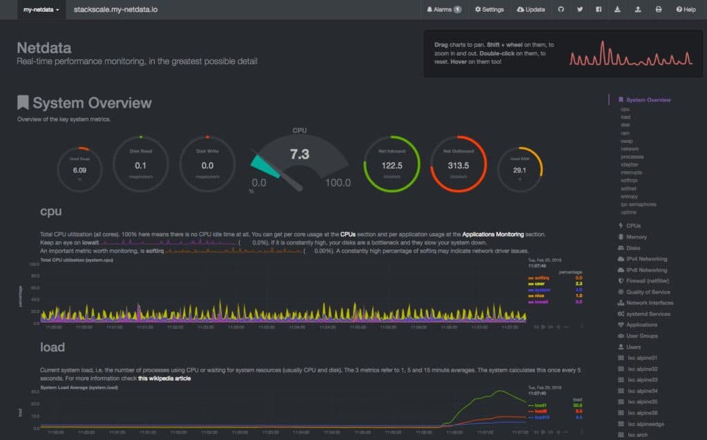 Dashboard de la herramienta de visualización de métricas de Netdata