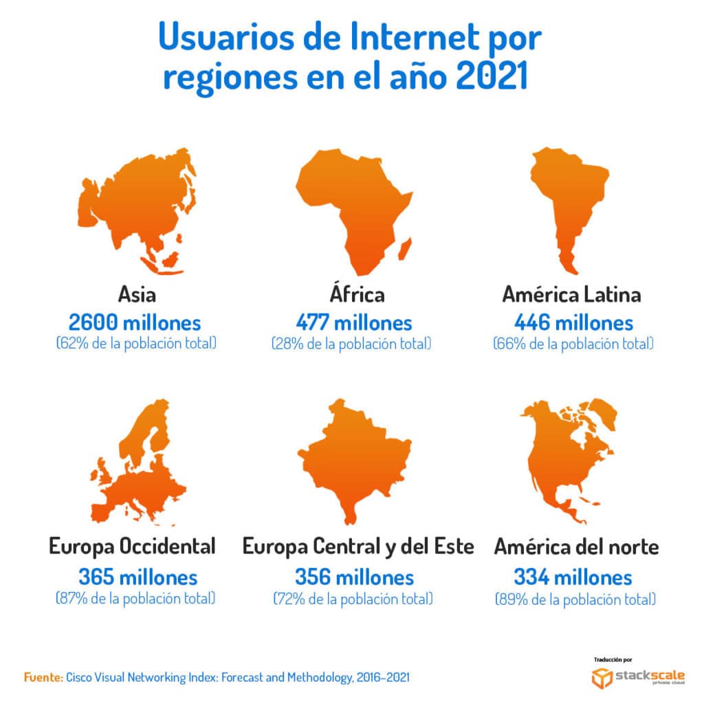 Estimación de usuarios de Internet por regiones en 2021