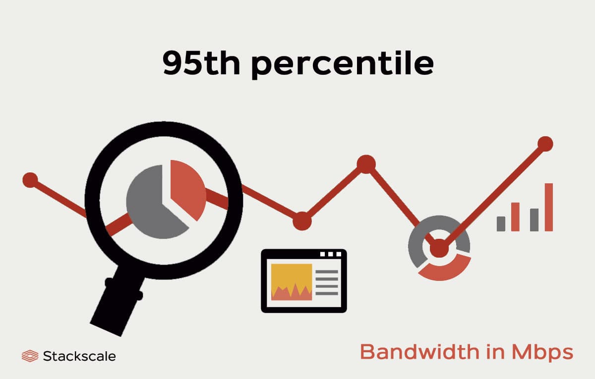 95th percentile, metering method for bandwidth usage