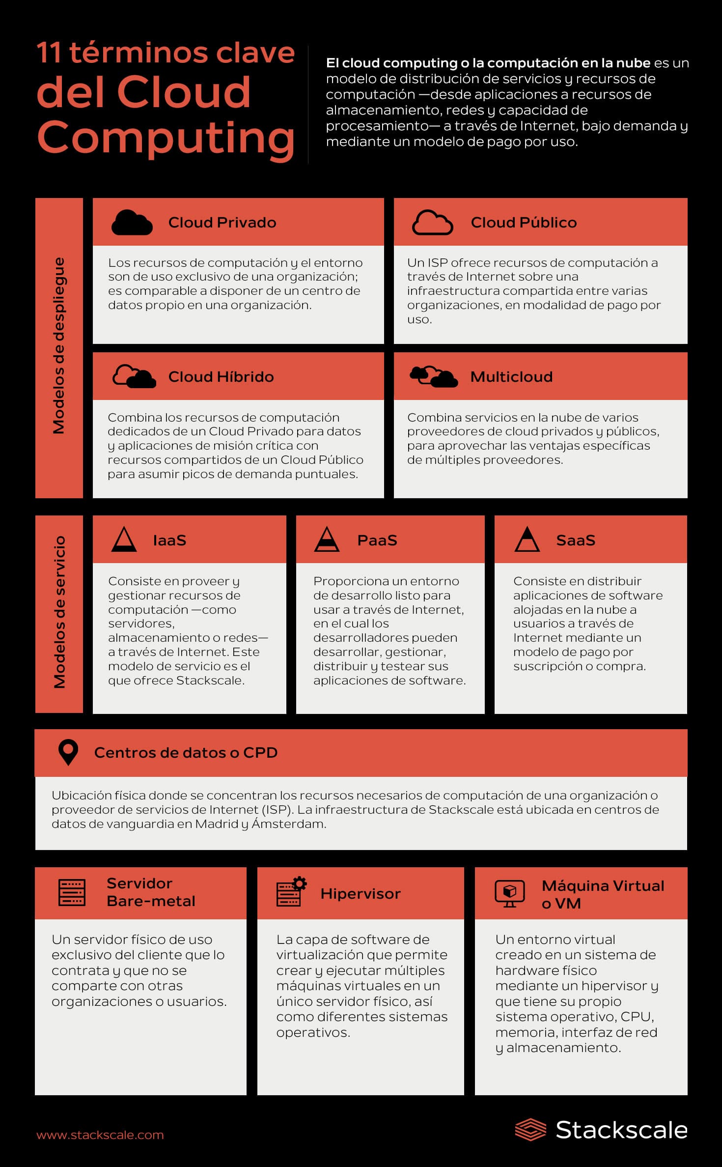 Términos clave en cloud computing