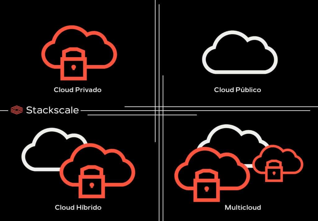 Tipos de cloud