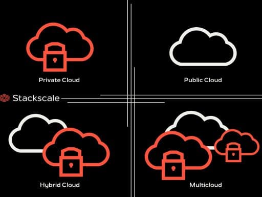 Types of cloud