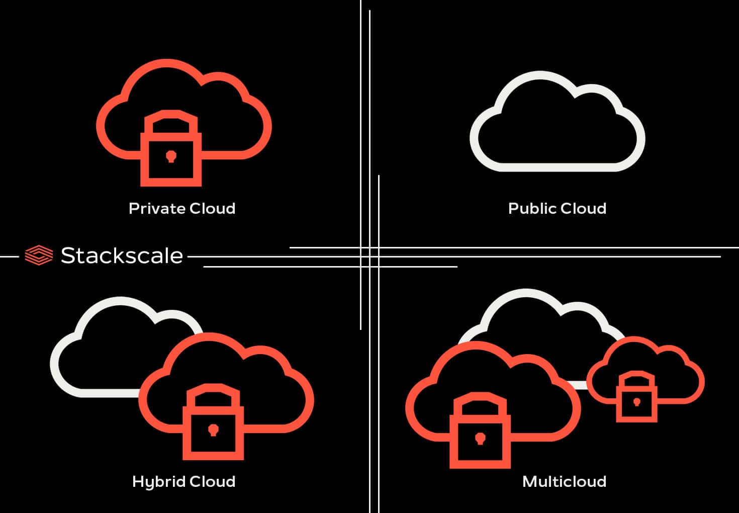 Types of cloud