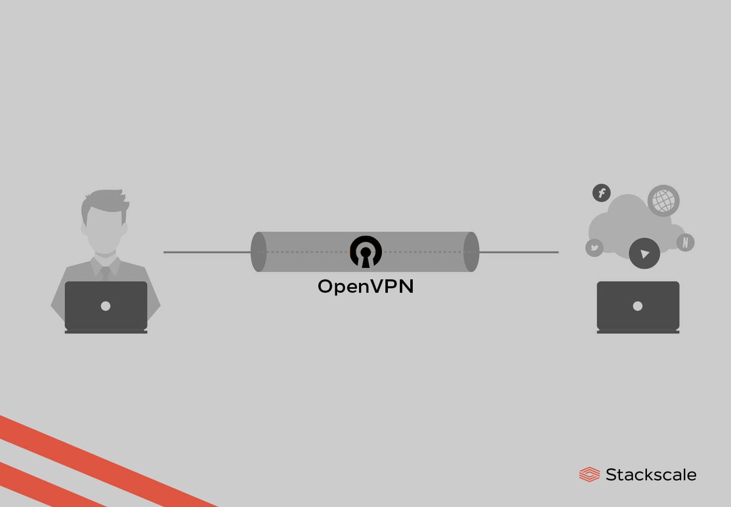 Choosing an OpenVPN client