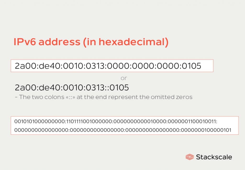 IPv6 hexadecimal address Stackscale