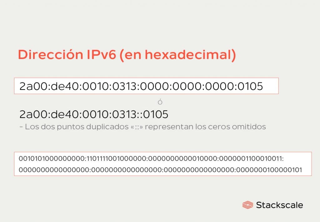 Dirección IPv6 (en hexadecimal) Stackscale