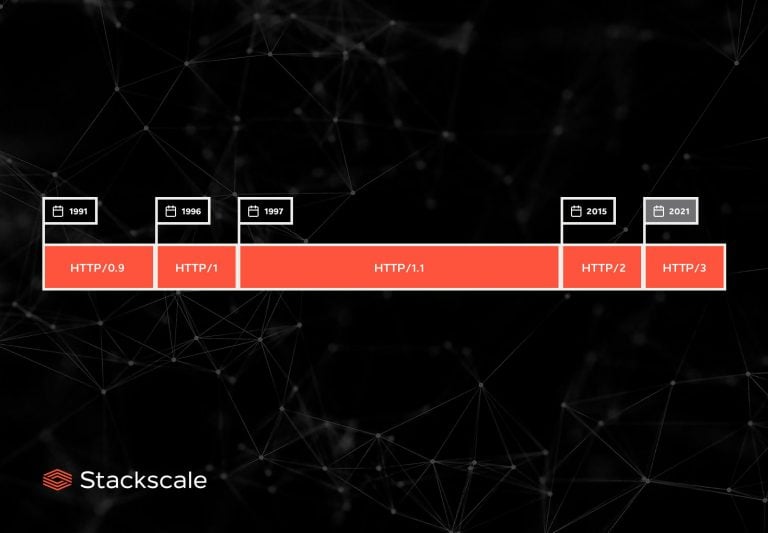 Cronología de HTTP de Stackscale