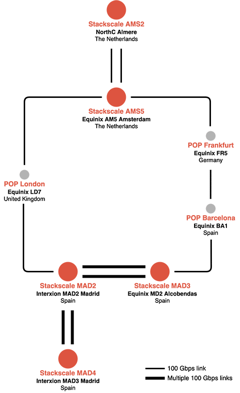 Stackscale data centers in Amsterdam and Madrid in 2021