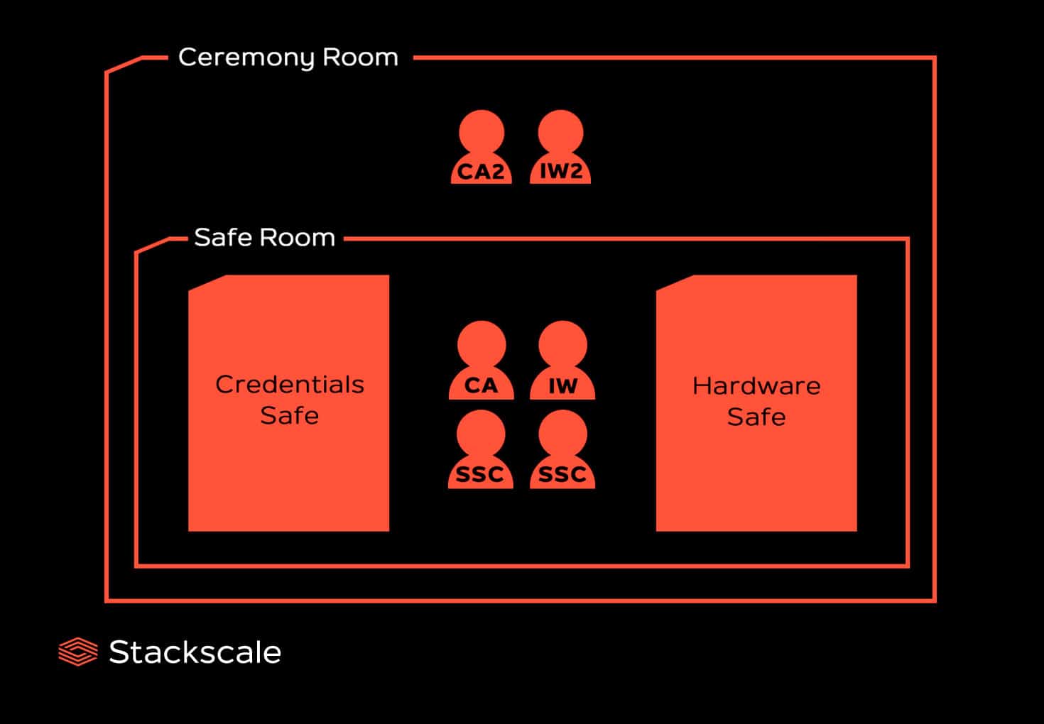 Drawing of the ceremony room and safe room of the Root KSK ceremony