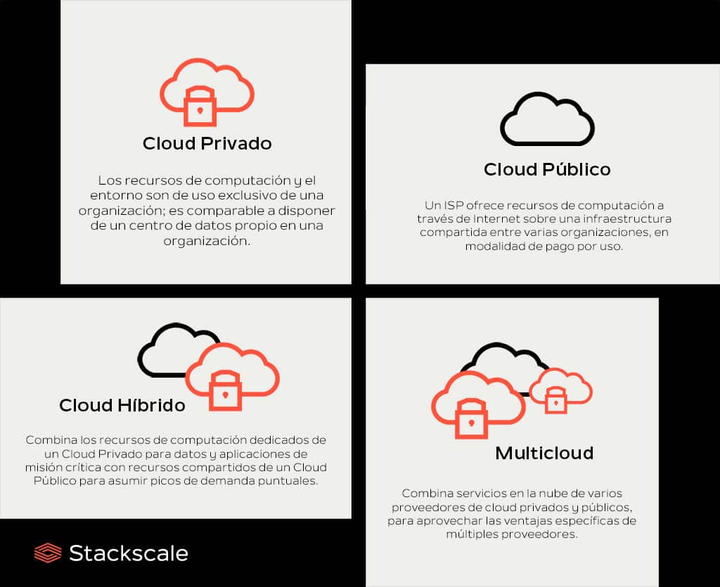 modelos despliegue cloud Stackscale