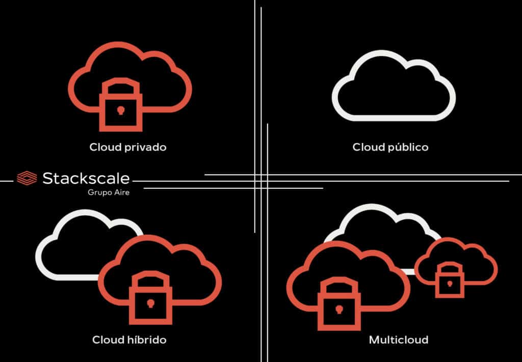 Tipos de cloud computing