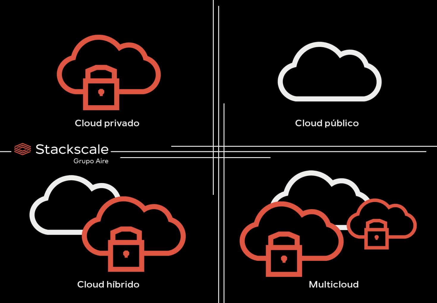 Tipos de cloud computing