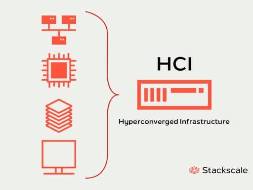 Hyperconverged infrastructure or HCI