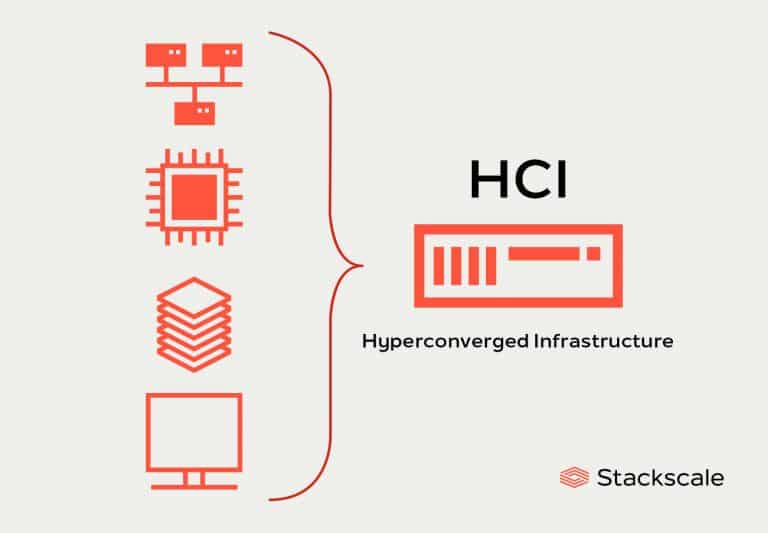 Hyperconverged infrastructure or HCI