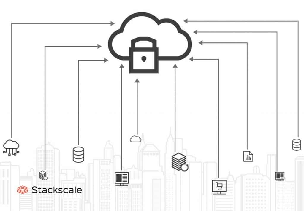 Beneficios de migrar la infraestructura on-premise a una nube privada