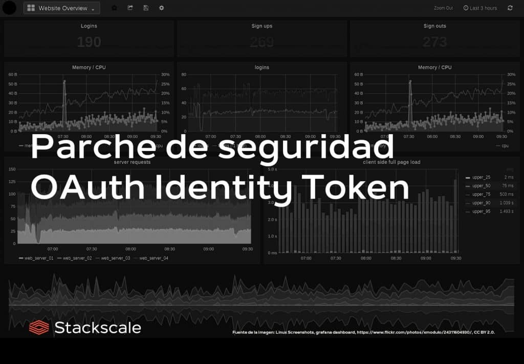 Parche de seguridad OAuth Identity Token en Grafana