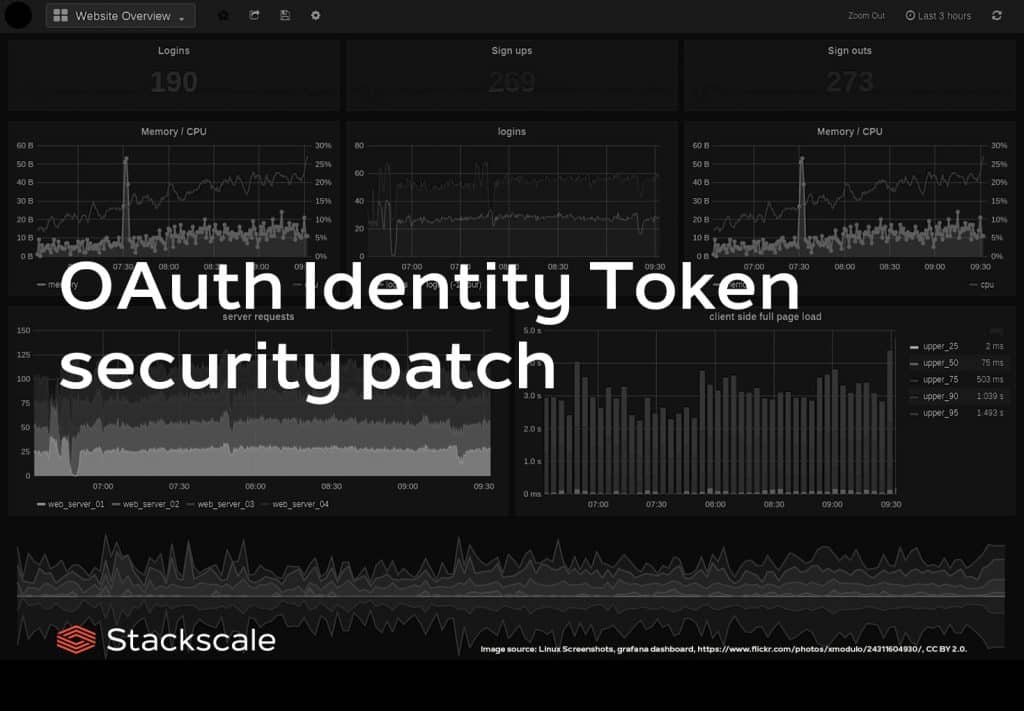 Grafana's OAuth Identity Token security patch