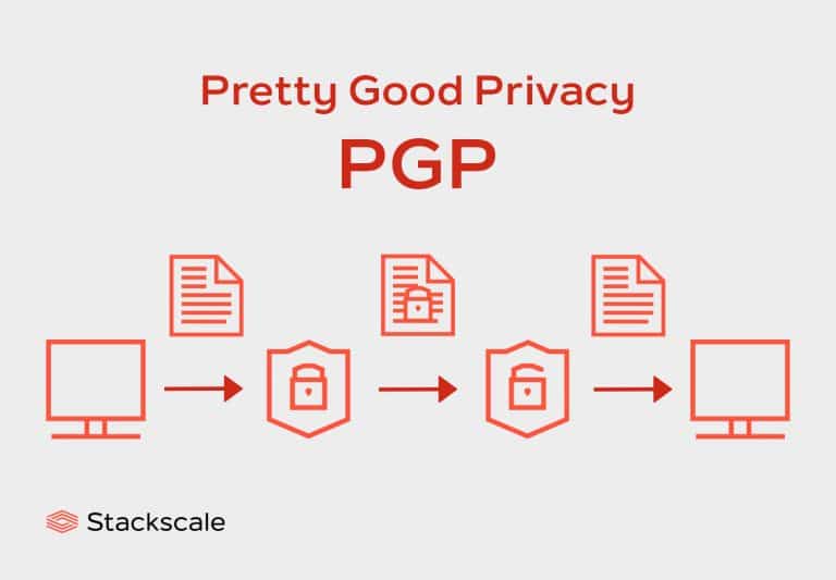 Encriptación PGP, Pretty Good Privacy