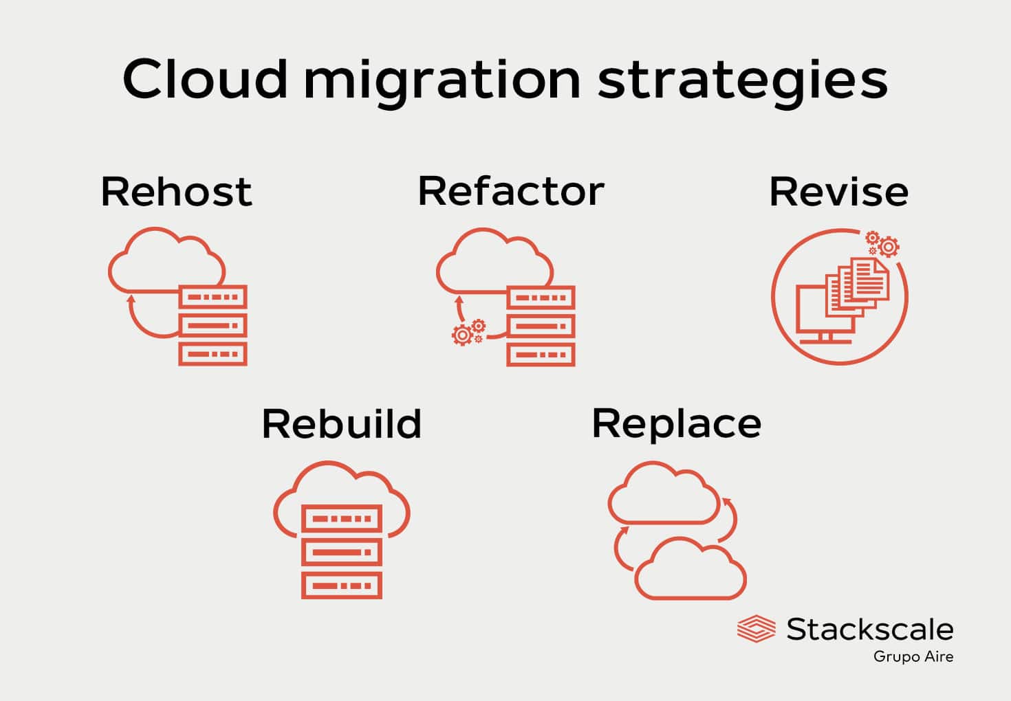 Cloud migration strategies