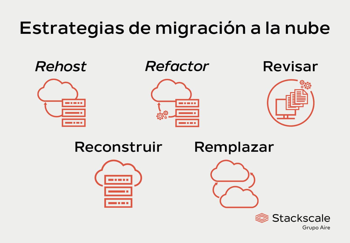 Estrategias de migración a la nube