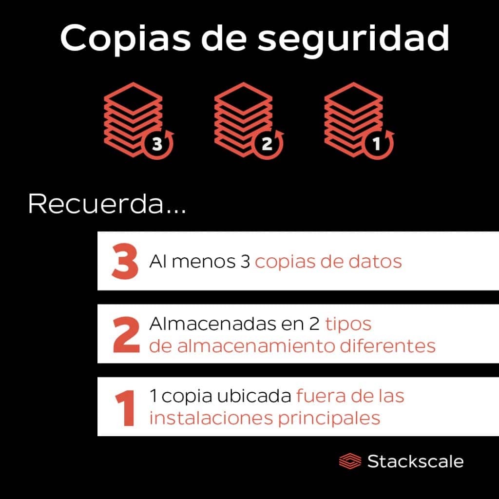 Regla de copias de seguridad 3-2-1