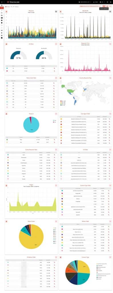 Stackscale's CDN control panel analytics