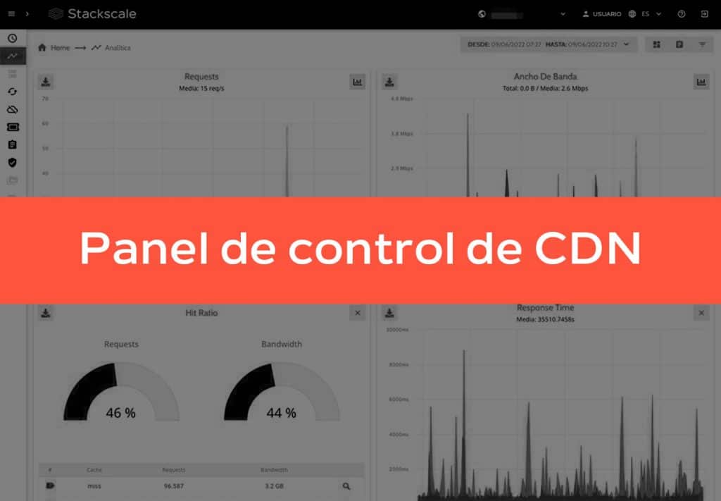 Panel de control de CDN de Stackscale