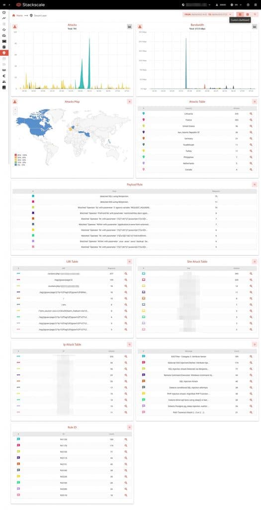 Stackscale's CDN control panel secure layer