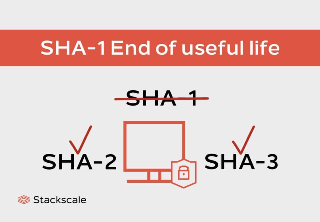 SHA-1 cryptographic algorithm’s end of useful life