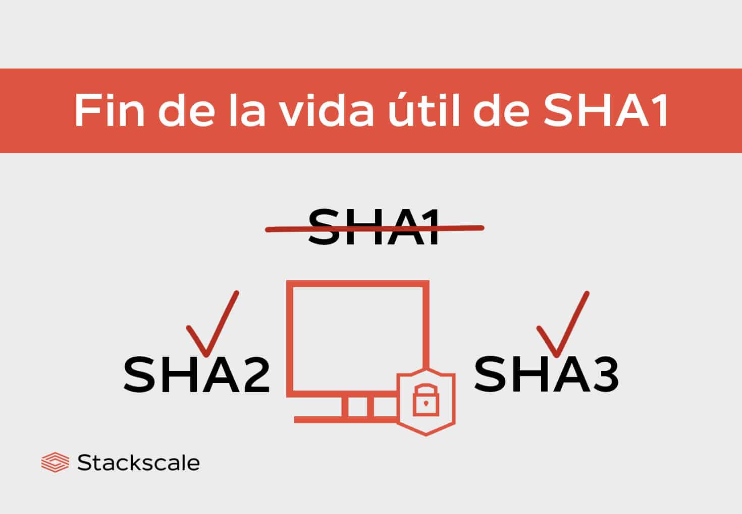 Fin de vida útil del algoritmo criptográfico SHA1