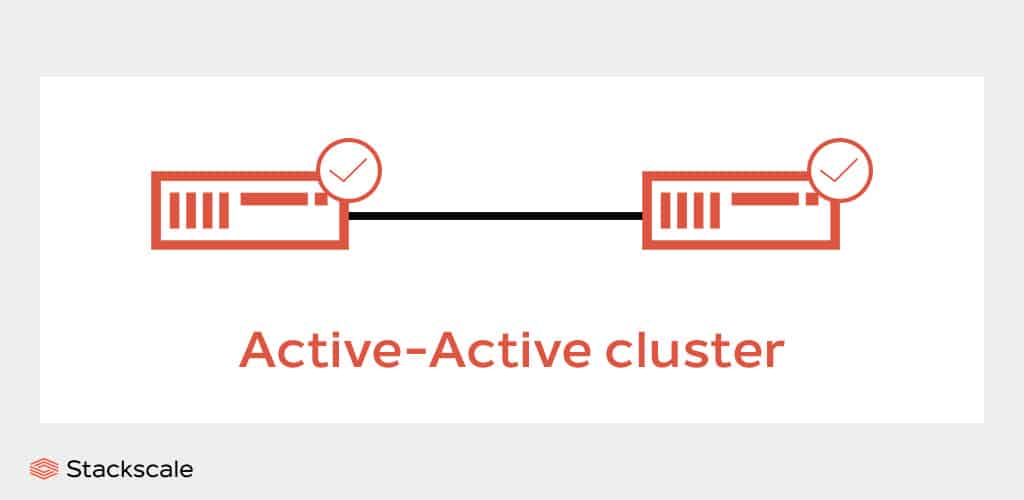 HA clusters active active hot site Stackscale