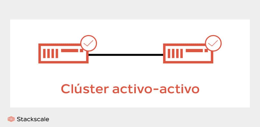 Clúster activo-activo