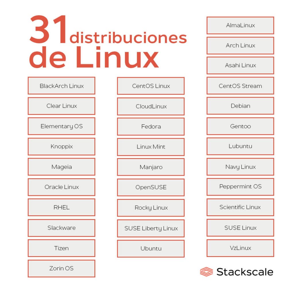 Lista de distribuciones de Linux populares