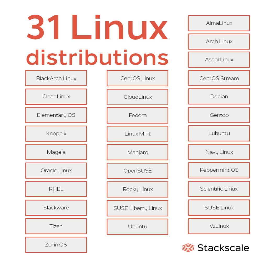 Woher Kommen Die Namen Der 10 Beliebtesten Linux Distributionen OWKU