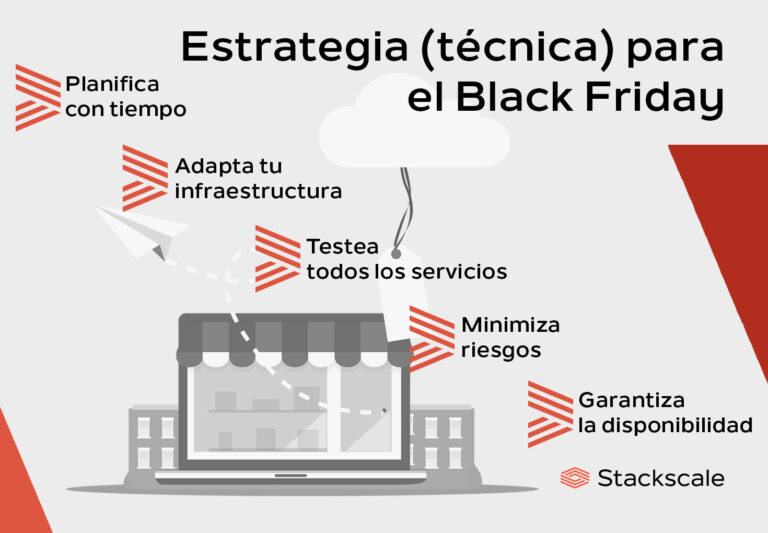 Estrategia técnica para el Black Friday: planifica con tiempo, adapta tu infraestructura, testea todos los servicios, minimiza riesgos y garantiza la disponibilidad