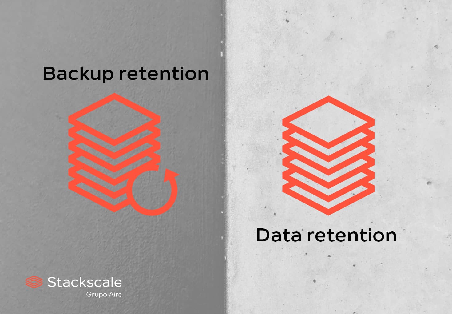The difference between backup and data retention