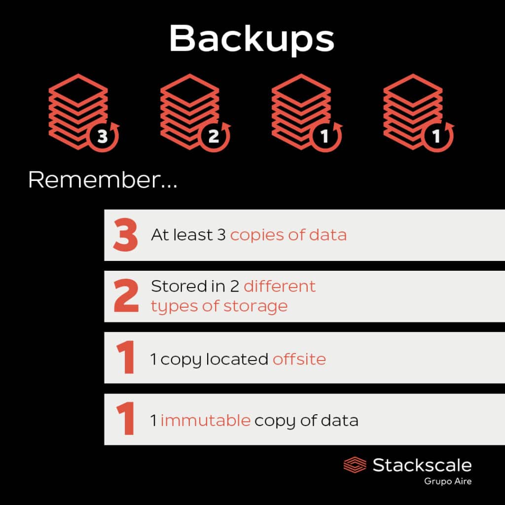 3-2-1-1 backups strategy