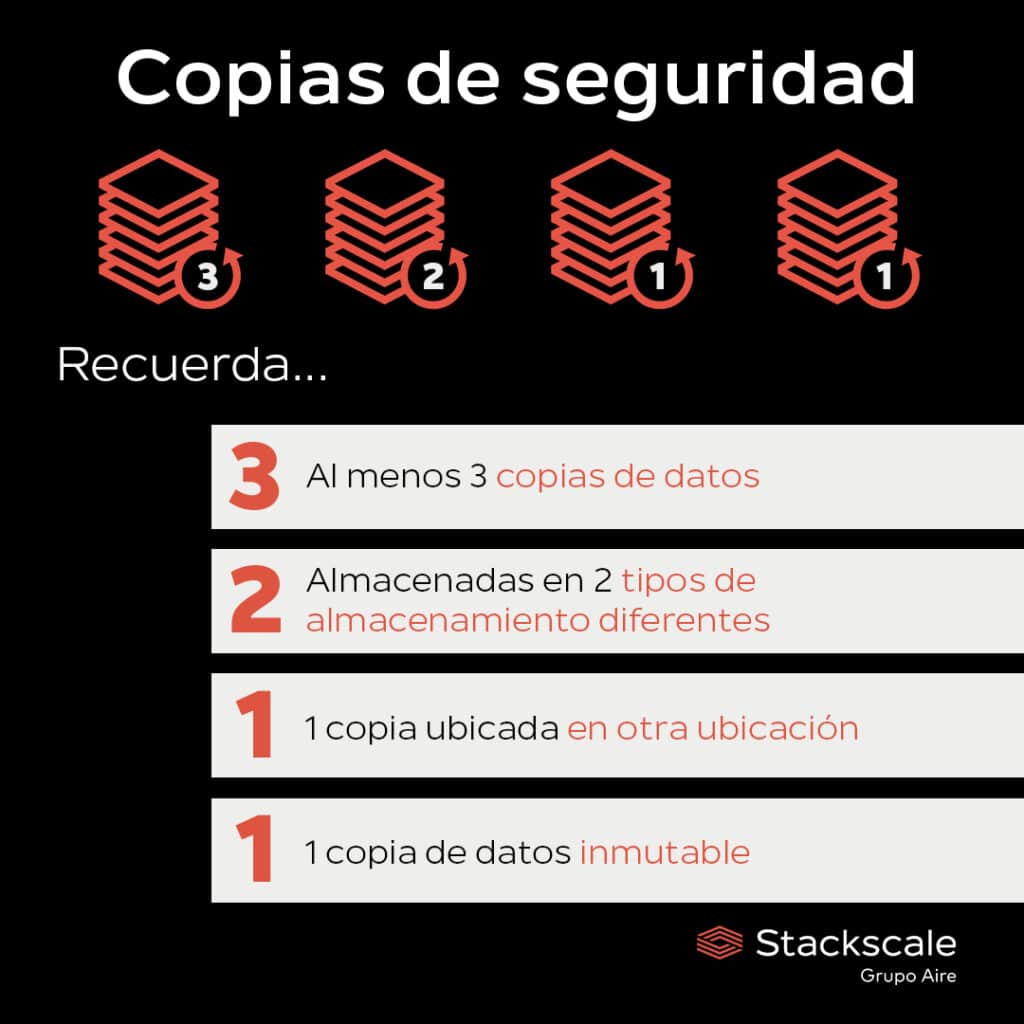 Estrategia de backups basada en la regla «3-2-1-1», una actualización de la regla «3-2-1».