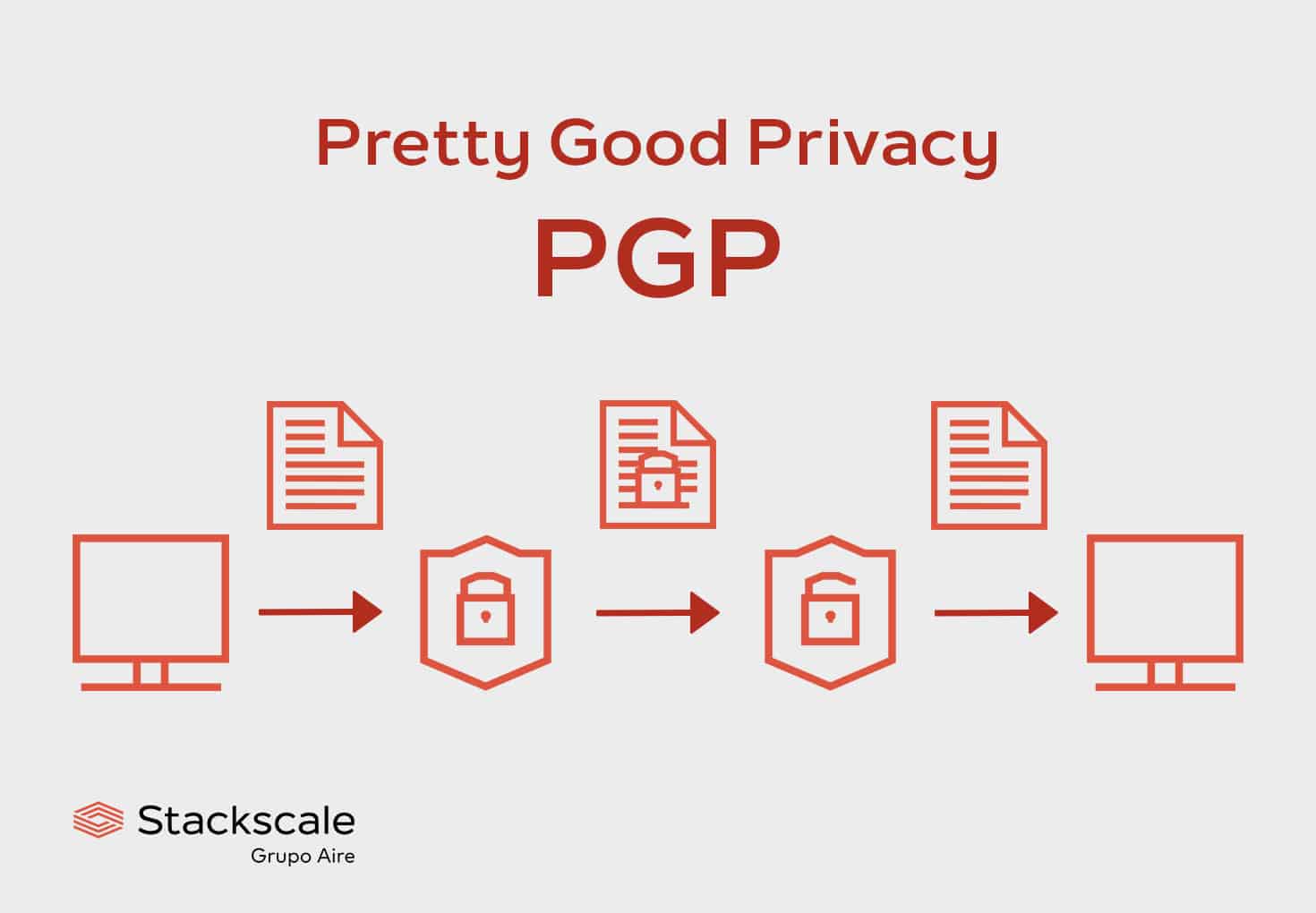 Pretty Good Privacy, PGP