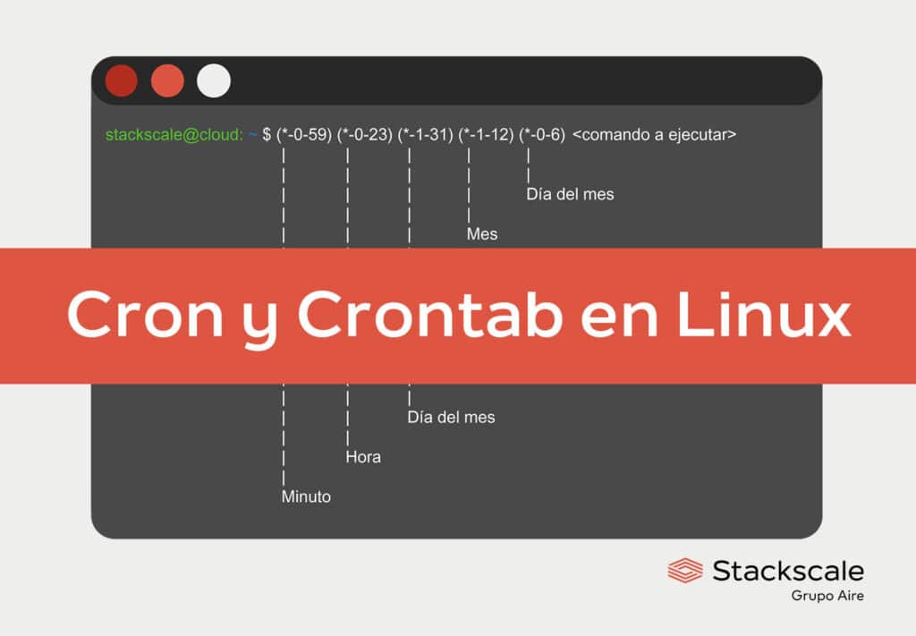 Programar tareas con cron y crontab en Linux