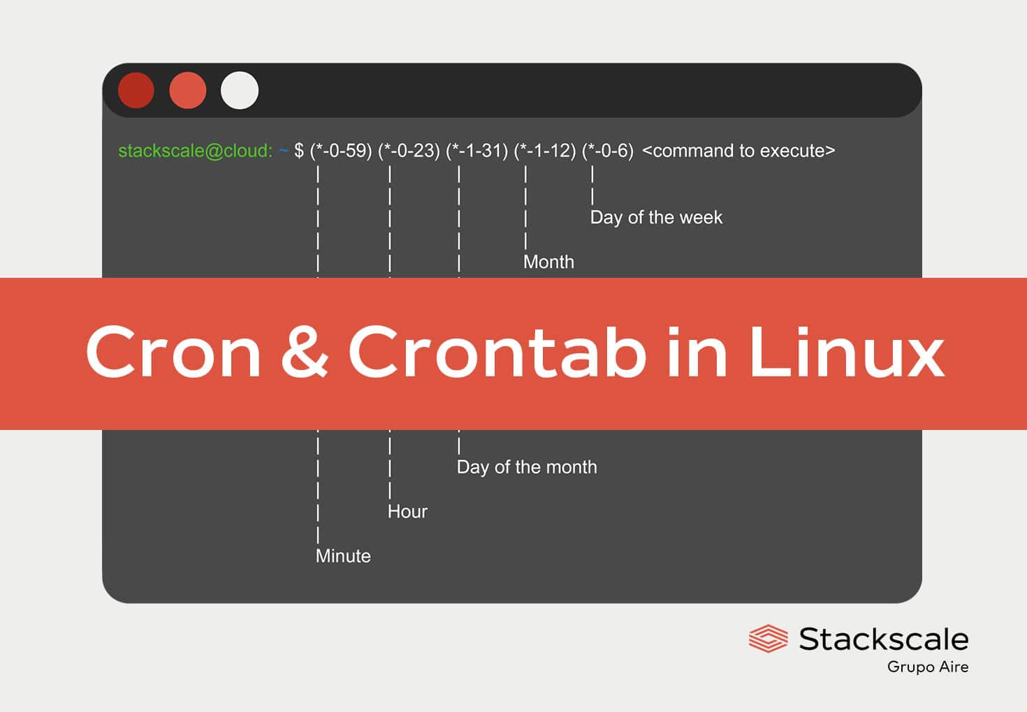Scheduling tasks with cron and crontab in Linux