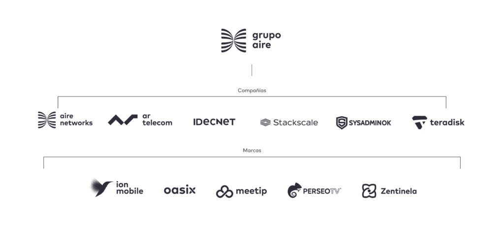 Empresas y marcas de Grupo Aire