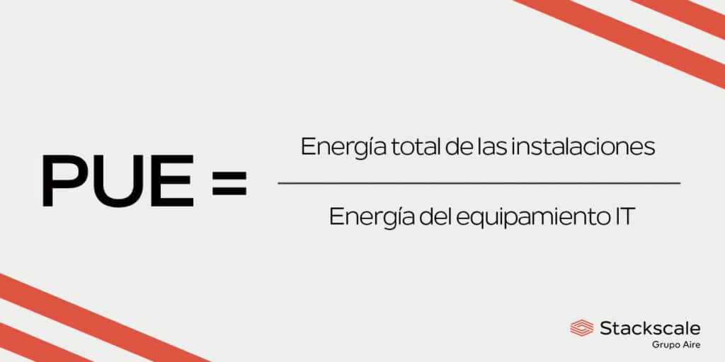 El valor PUE es igual a la división de la energía total de las instalaciones entre la energía del equipamiento IT