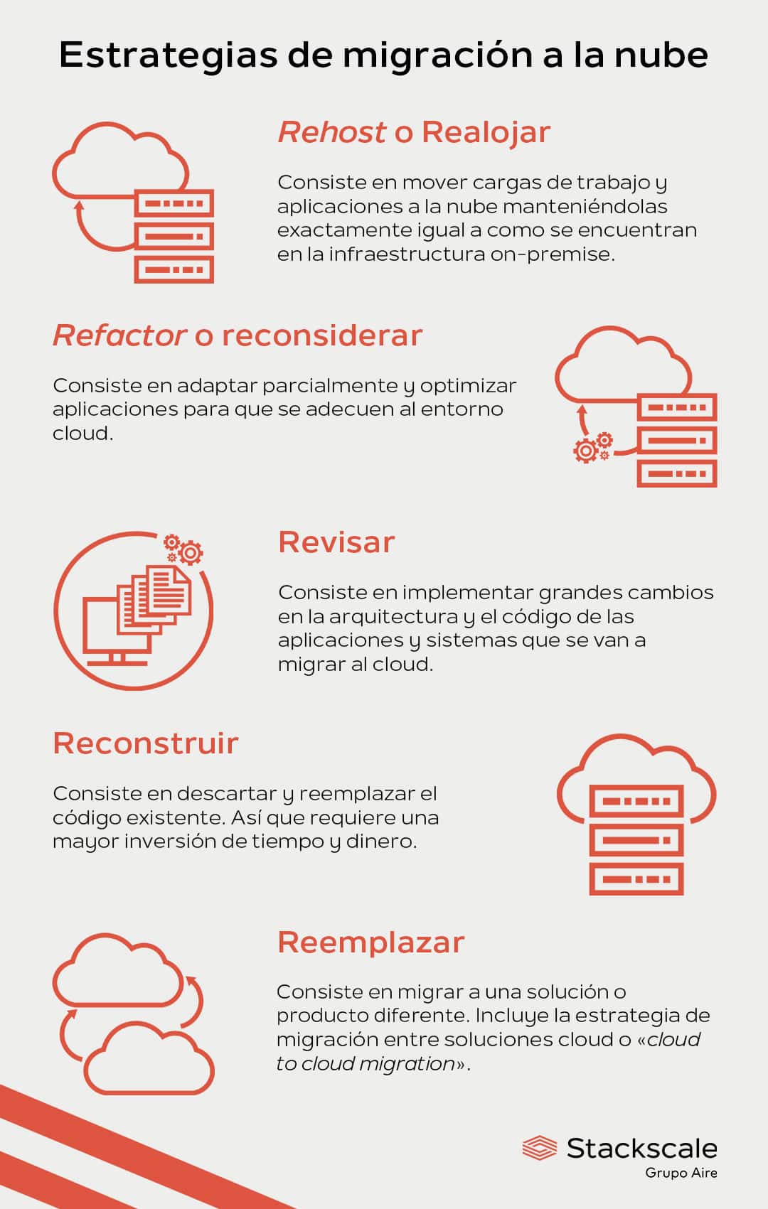 Estrategias de migración a la nube y desafíos