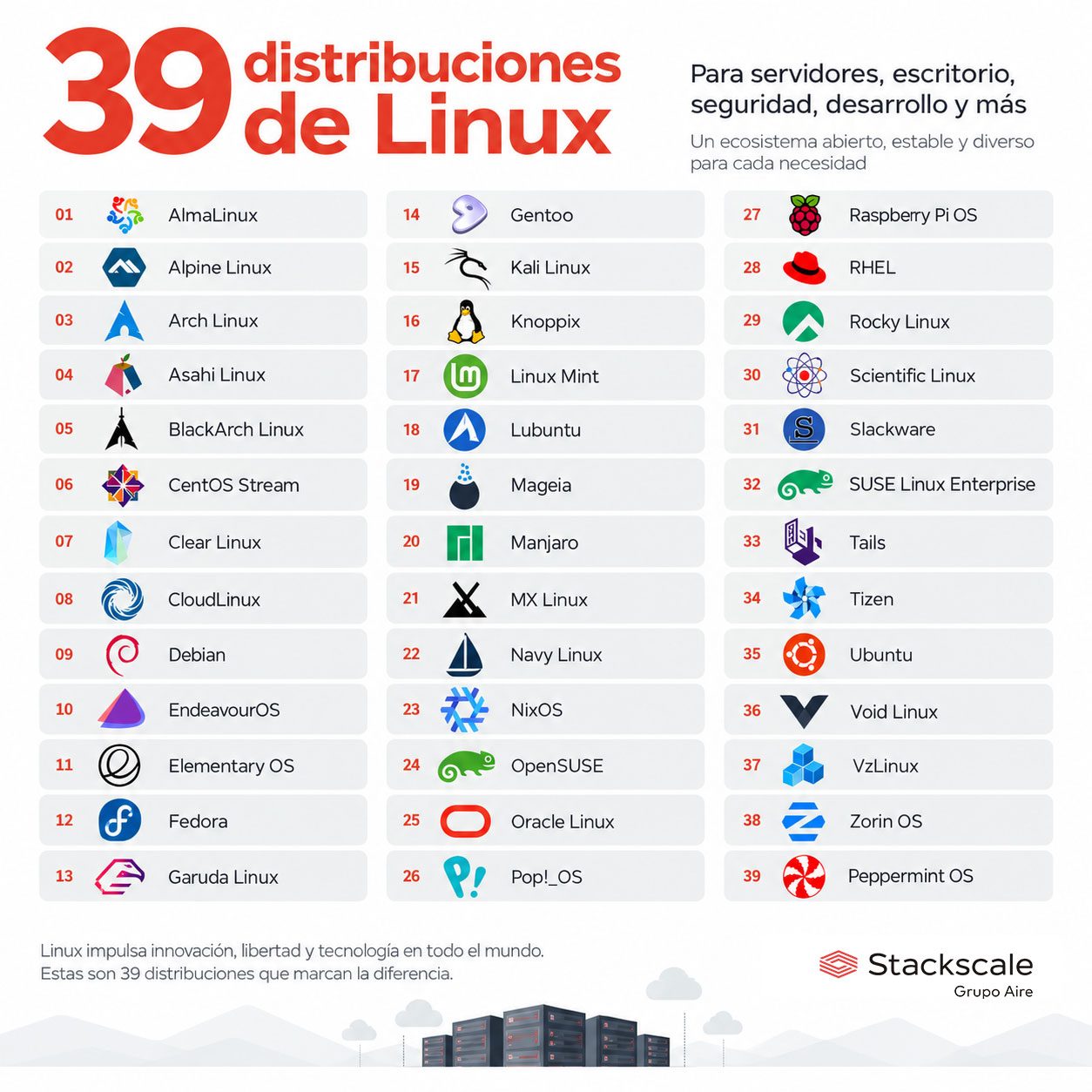 distribuciones linux es 2026 stackscale