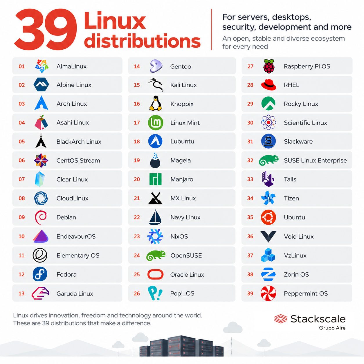 linux distributions en 2026 stackscale